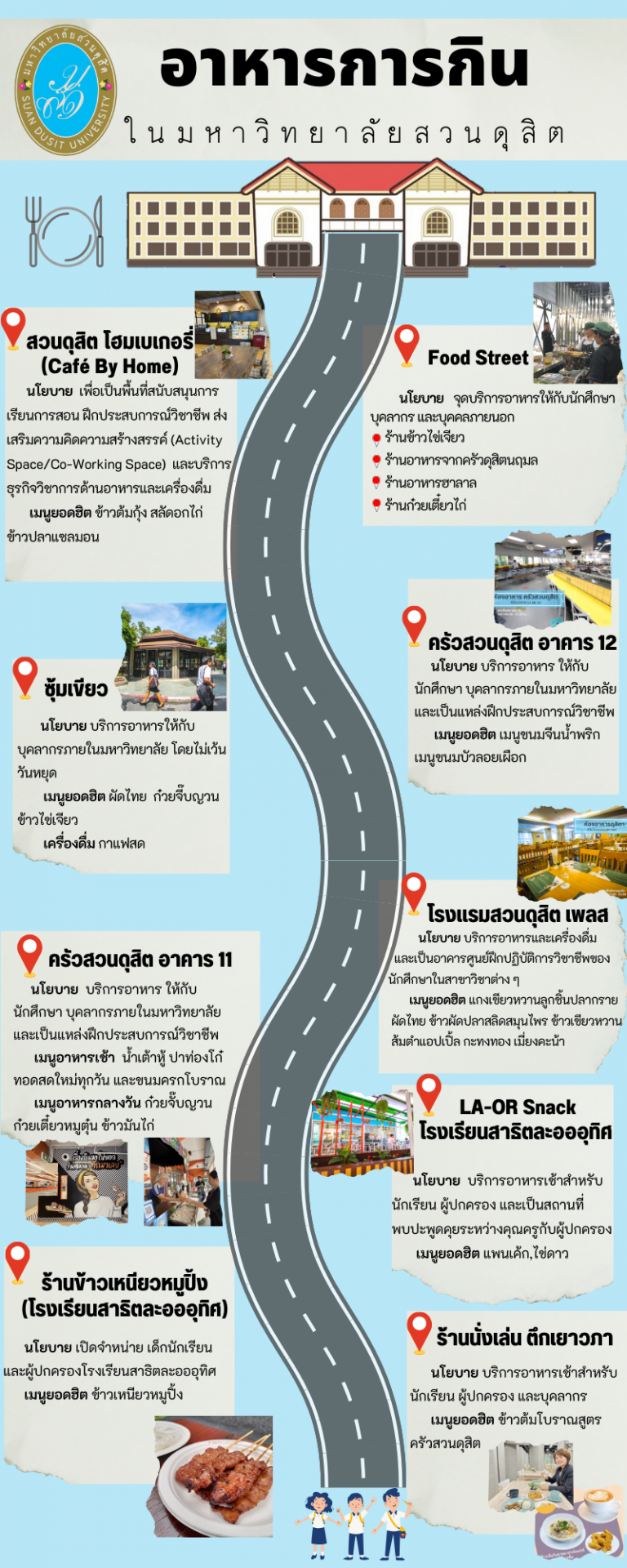 อาหารการกินในมหาวิทยาลัยสวนดุสิต